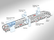 Pivoting Pan Conveyor (SPB)